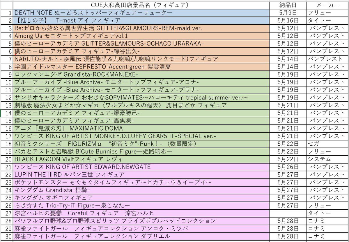 プライズ情報 5月のプライズ仕入れ情報です( ≖ᴗ≖​) フィギュアの