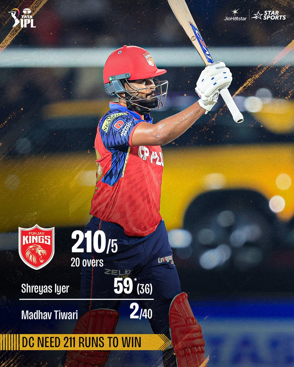 StarSportsTel's tweet photo. 211 రన్స్ టార్గెట్ సెట్ చేసిన PBKS🏏

#IPLRevengeWeek #TATAIPL 2026 | #PBKSvDC | LIVE NOW 📺 చూడండి | మీ Star Sports తెలుగు &amp; 📱 JioHotstar లో https://t.co/srpu1wOkLl