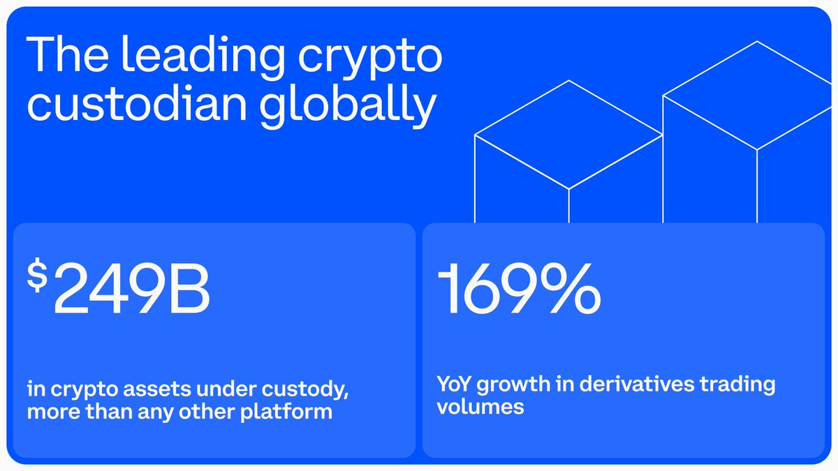 Coinbase Institutional 🛡️ tweet media