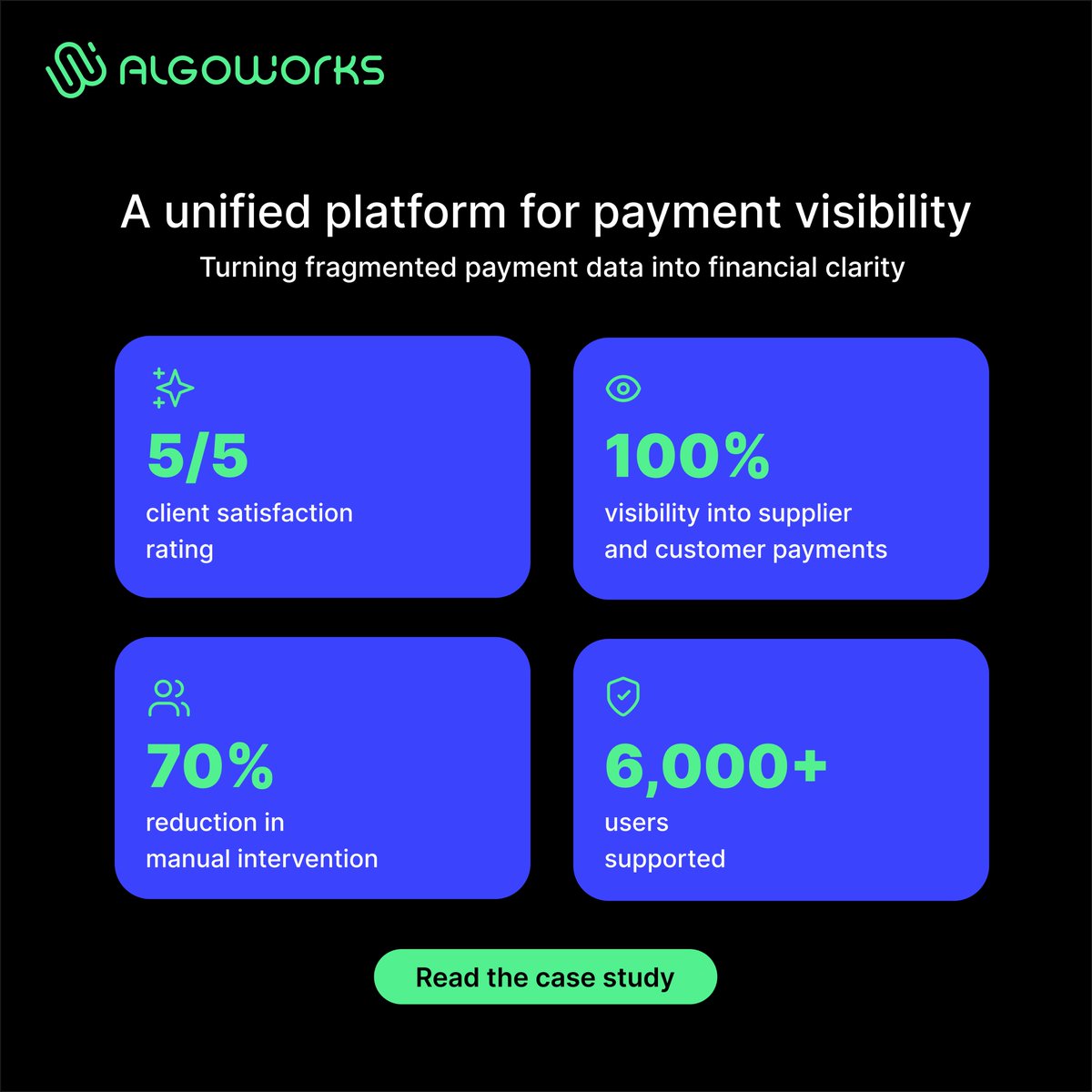 Algoworks tweet media