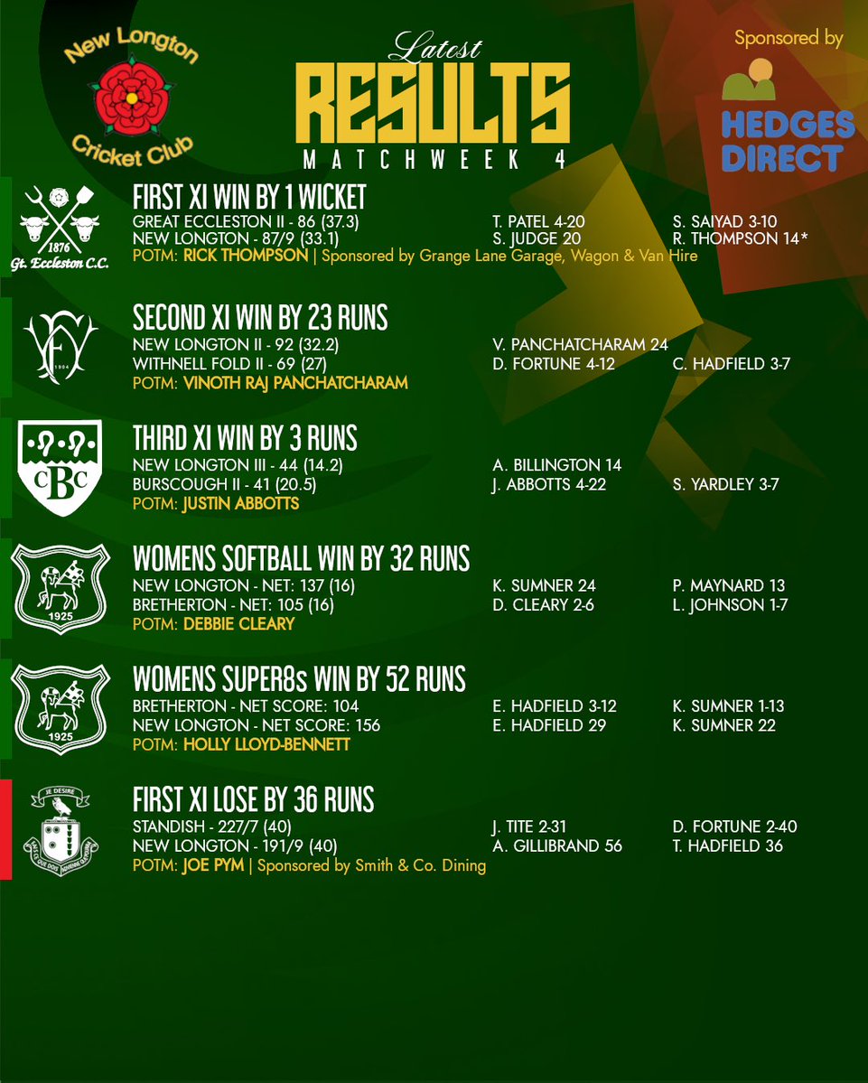 New Longton CC tweet media