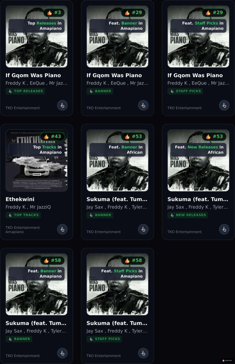 BeatTracker Charts tweet media
