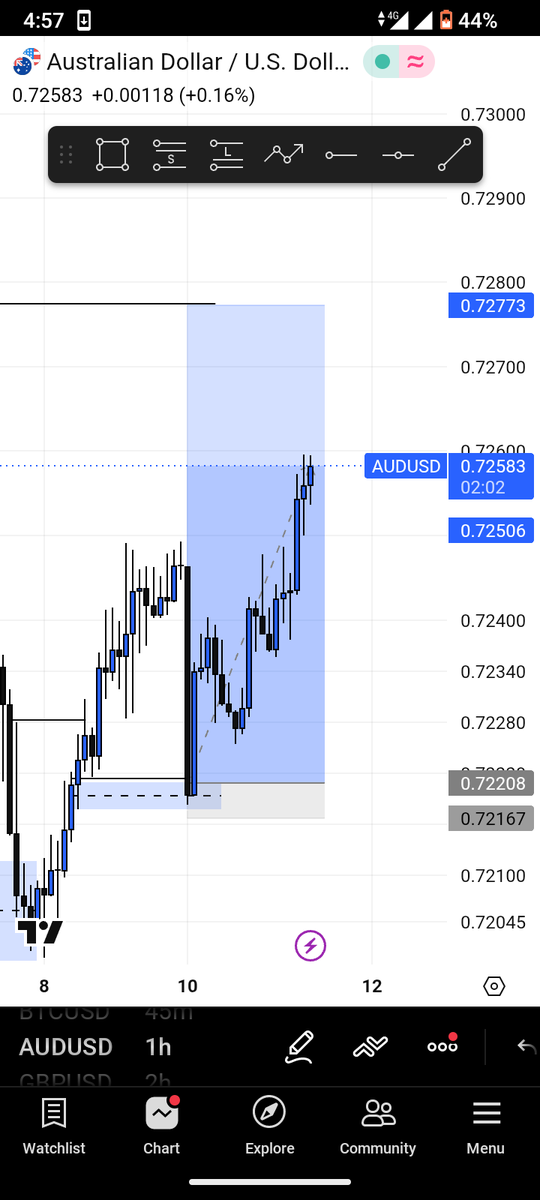 Gustine001's tweet photo. Analysis on AUDUSD, Structure, liquidity, POI... 📈💰✈️🥲🥲 @DeXChad_ @Thetradingdiva1 https://t.co/4IbAkx2uWc