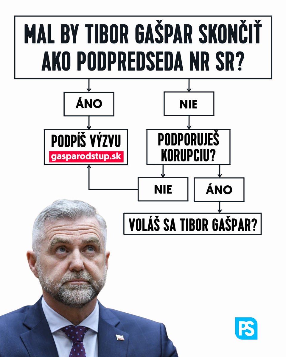 Progresívne Slovensko tweet media