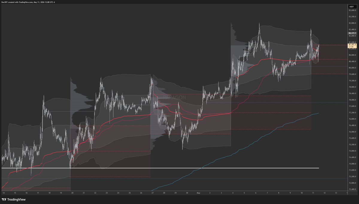 Doc tweet media