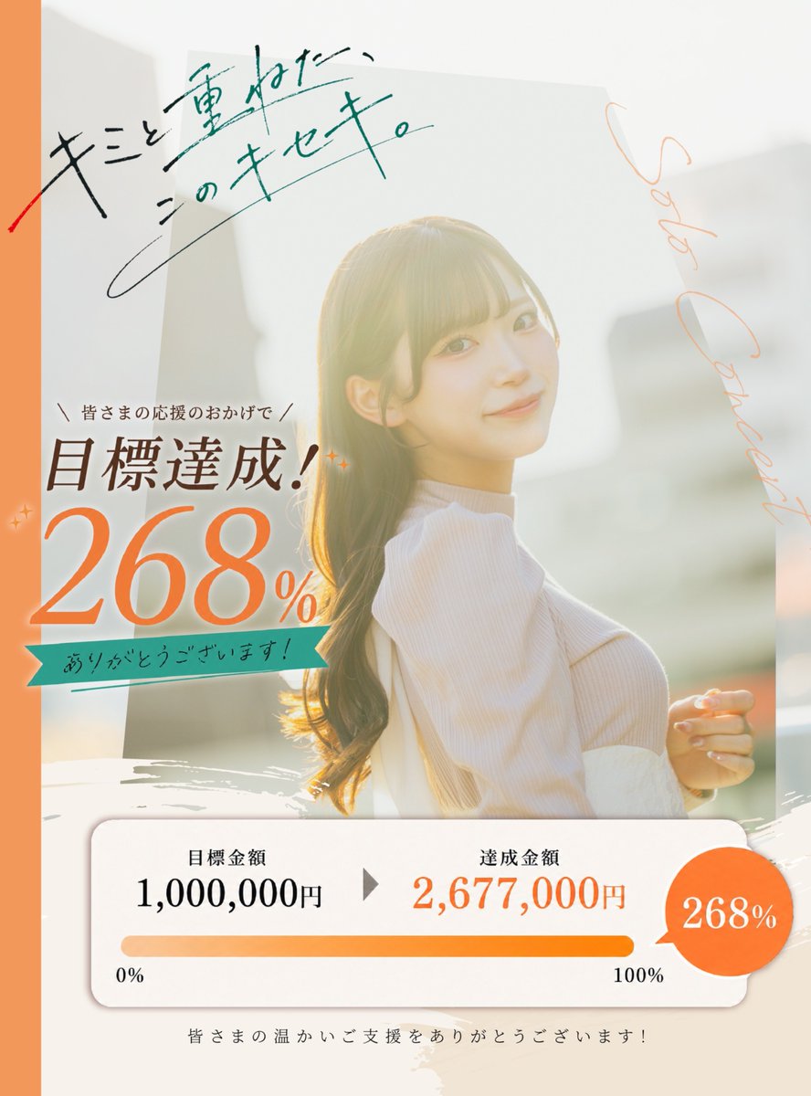 高松穂乃花 ソロコンサート クラウドファンディングのご報告🐣 目標