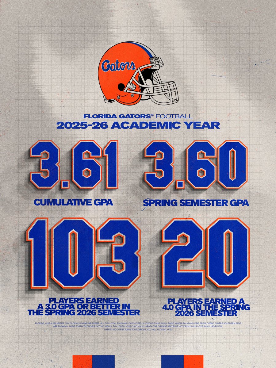 Florida Gators Football tweet media