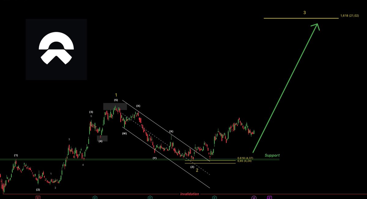 CSYcapital tweet media