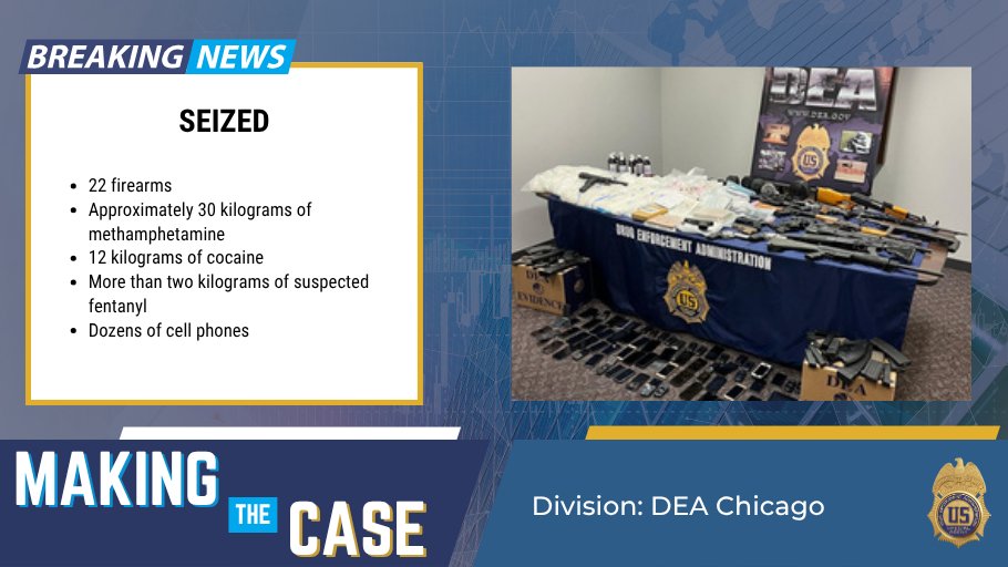 DEAHQ's tweet photo. #ICYMI #MakingTheCaseMonday @DEAChicagoDiv investigation led to the seizure of 22 firearms, 30kg of meth, 12kg of cocaine, over 2kg of suspected fentanyl & dozens of cell phones found in a Chicago storage unit. @TheJusticeDept #FentanylFreeπΊπΈ
Learn more: https://t.co/dhuBzX1r4j https://t.co/gf9VSNxLhU