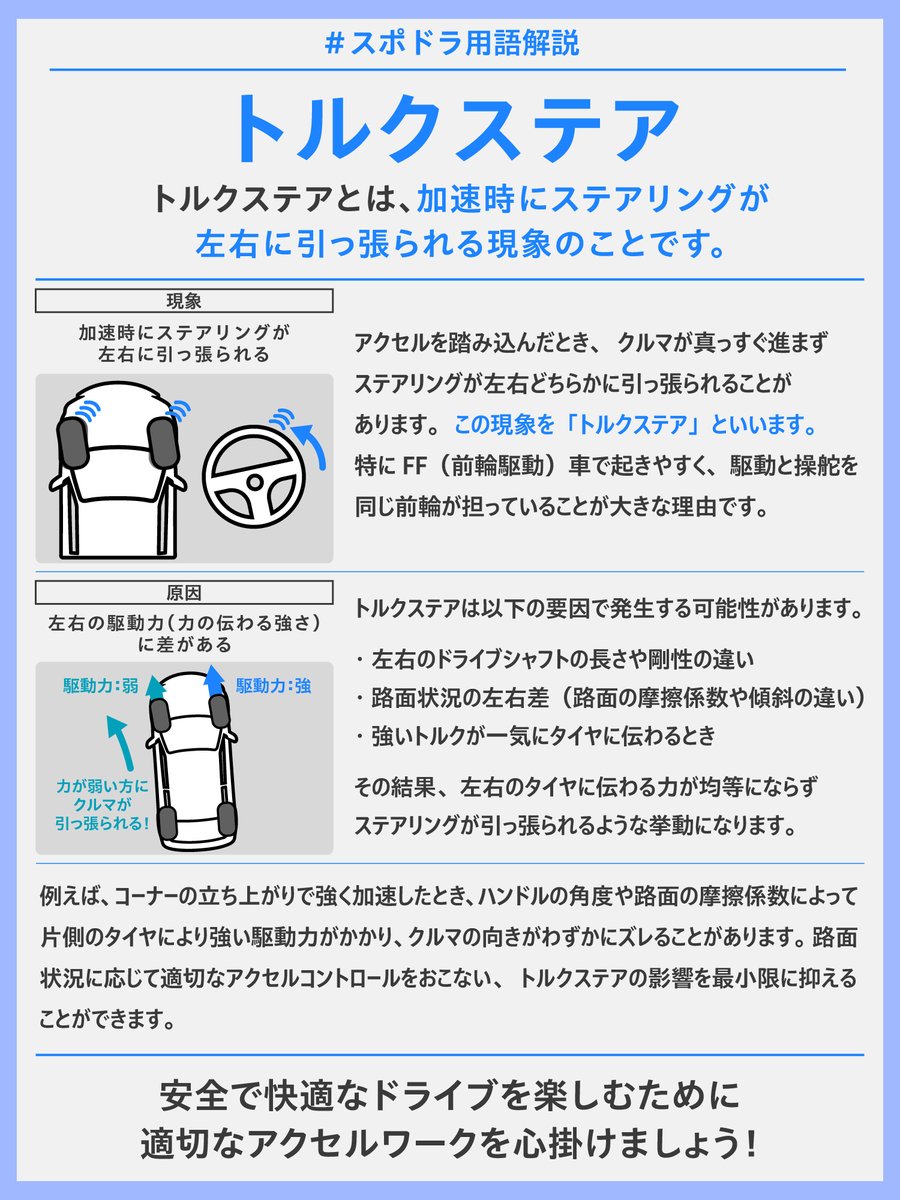 Honda_SDW_JP's tweet photo. #スポドラ用語解説 

「トルクステア」って何？ 

トルクステアとは、加速時にステアリングが左右に引っ張ら��る現象のこと。

#SPORTSDRIVEWEB https://t.co/GxMmB199a0