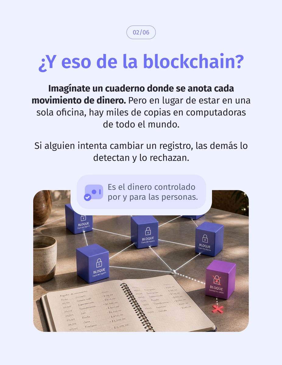 B4bitmx's tweet photo. 🪙 ¿Qué son las criptomonedas? Una guía para entenderlas de una vez, sin tecnicismos y sin complicaciones.

#QuesonlasCriptomonedas #CriptoMexico #B4bit #PrimeraCuentaCripto #USDC #Remesas #VecinoFinanciero #Bitcoin #CriptoParaTodos #FinanzasPersonales #DineroDigital https://t.co/wEOFnd3Qdr