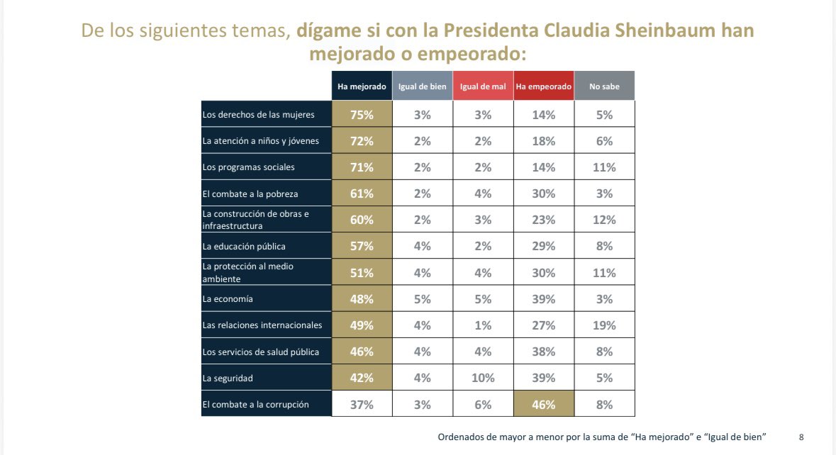 Juan Becerra Acosta tweet media