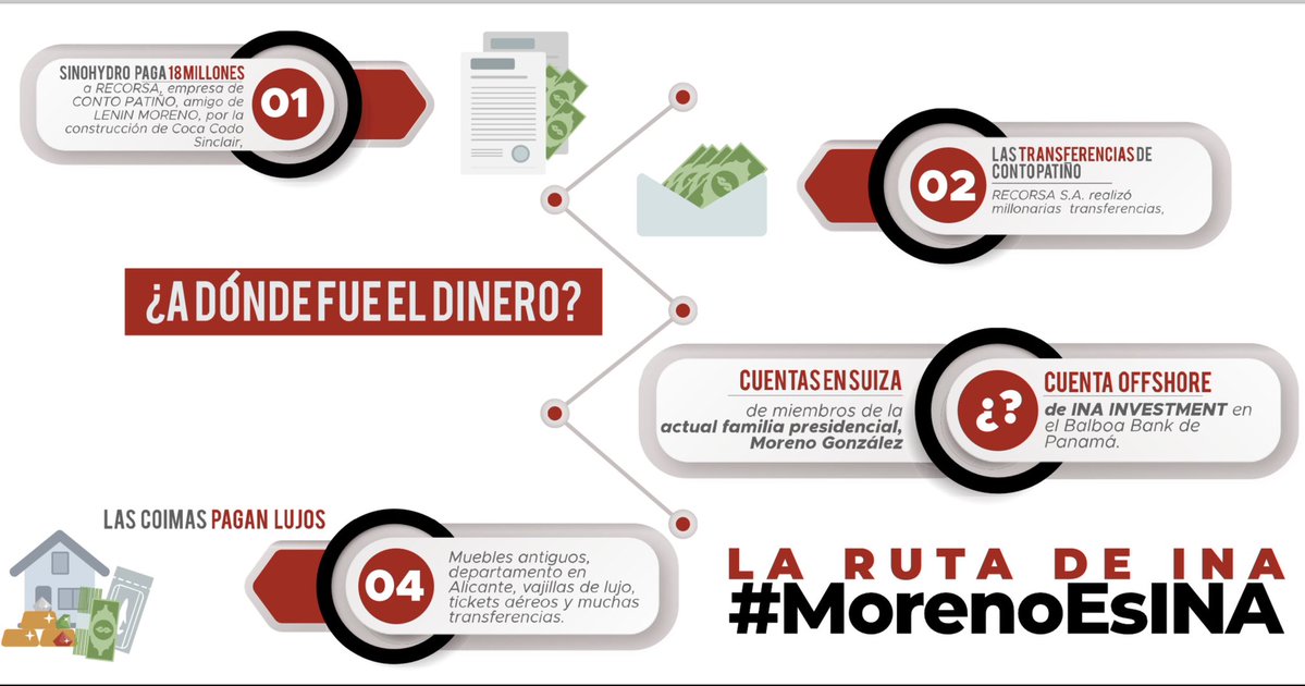 Rafael Correa tweet media