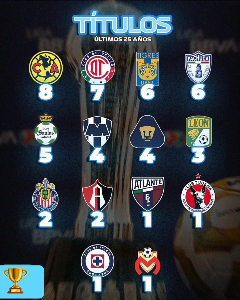 Dr Willow - La Rebelión Azulcrema 💙🏴‍☠️🦅🏴‍☠️💛 tweet media