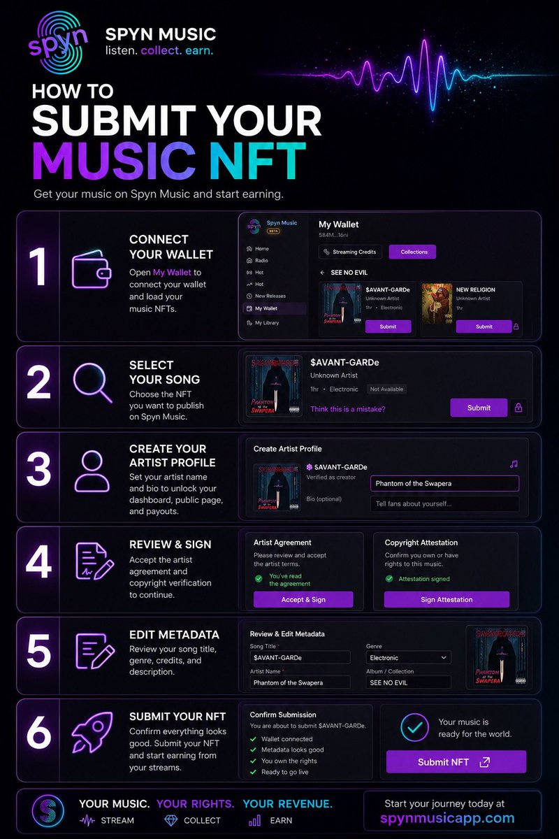 Spyn Music App tweet media