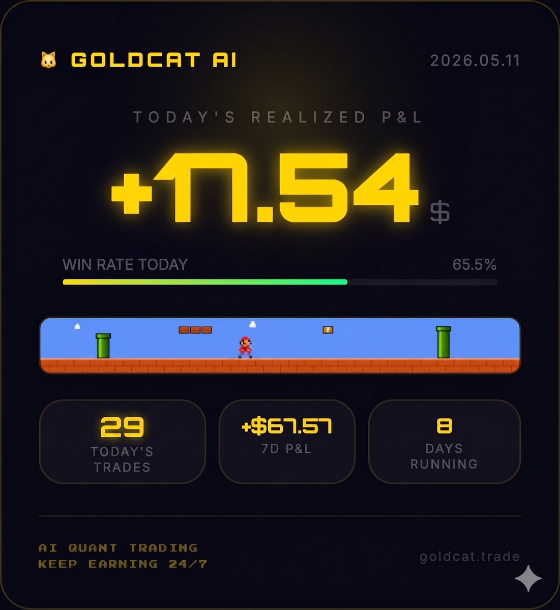 GoldCatTerminal's tweet photo. GOLDCAT AI | AI Quant Trading Bot — Day 8 Update
AI is making passive income for me while I sleep. 💰
I started running this AI quant trading bot last week, and here are today's results 👇
📈 Today's Realized P&L: +$17.54
🎯 Win Rate Today: 65.5%
📊 Today's Trades: 29
💹 7-Day Total P&L: +$67.57
⏰ Days Running: 8 — completely hands-off
The strategy runs on moving average crossover + RSI + AI multi-dimensional signal filtering to automatically identify long and short opportunities, with built-in take profit and stop loss.
It keeps running 24/7, even while I sleep. 😴
I even added the Mario coin sound effect — every time it profits, it goes cha-ching! 🍄🪙 Waking up to green numbers every morning never gets old. 😊
#quanttrading #aitrading #algotrading #passiveincome #cryptobot #btctrading #programmatictrading