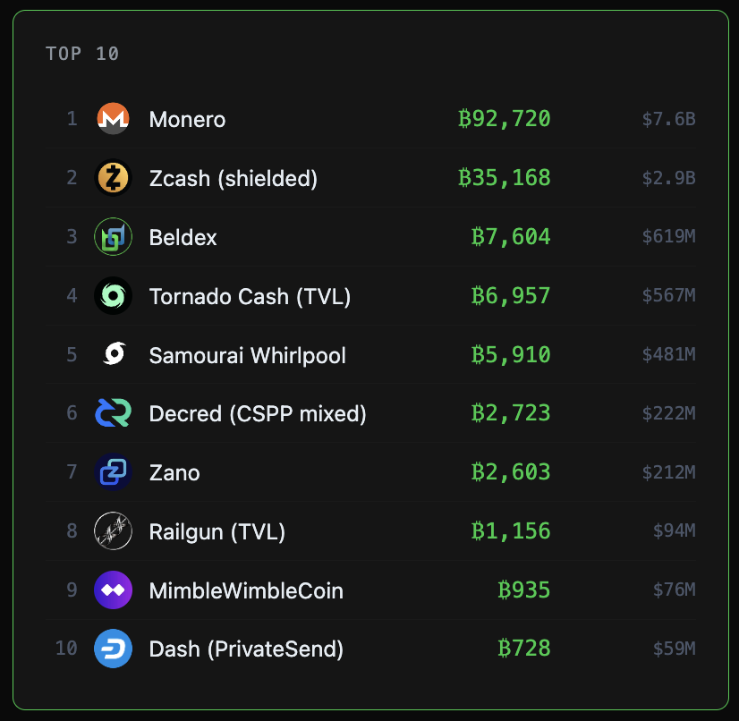 Crypto Privacy Tracker tweet media