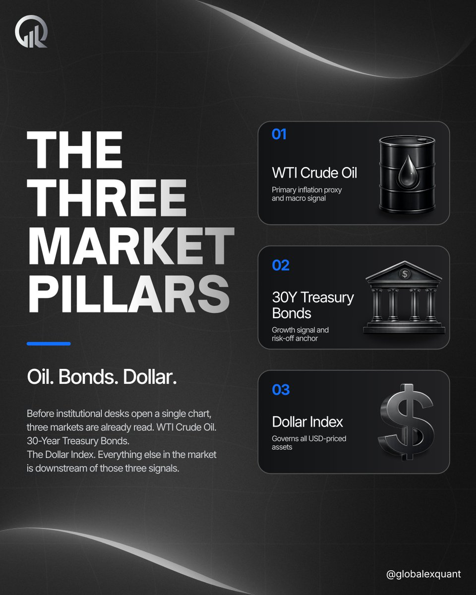 Globalex Quant | Trading Academy tweet media