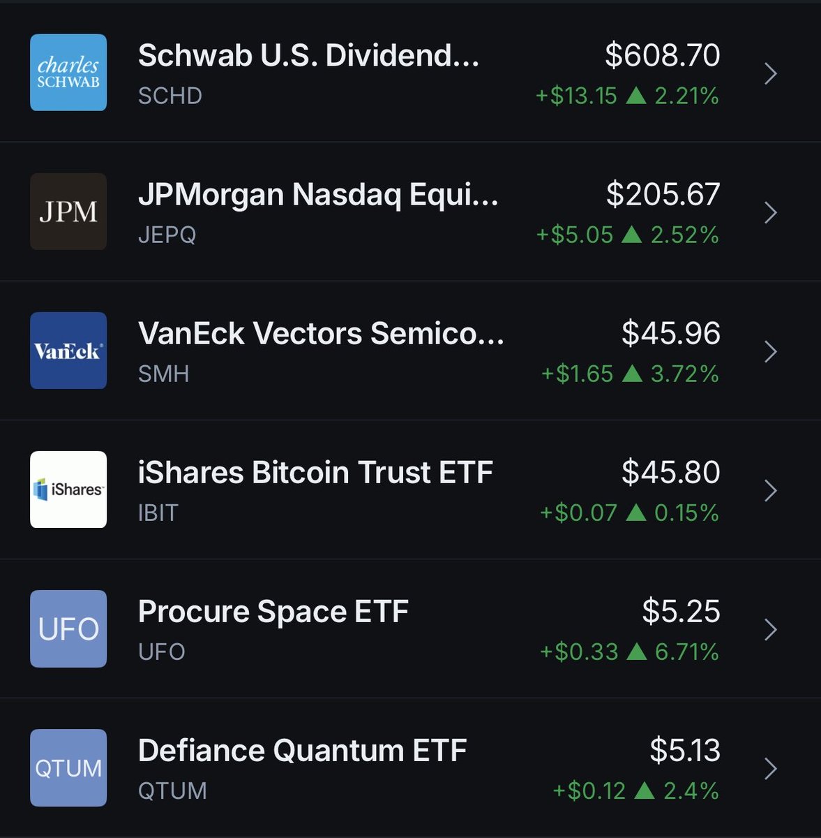 SCHD Accumulator tweet media