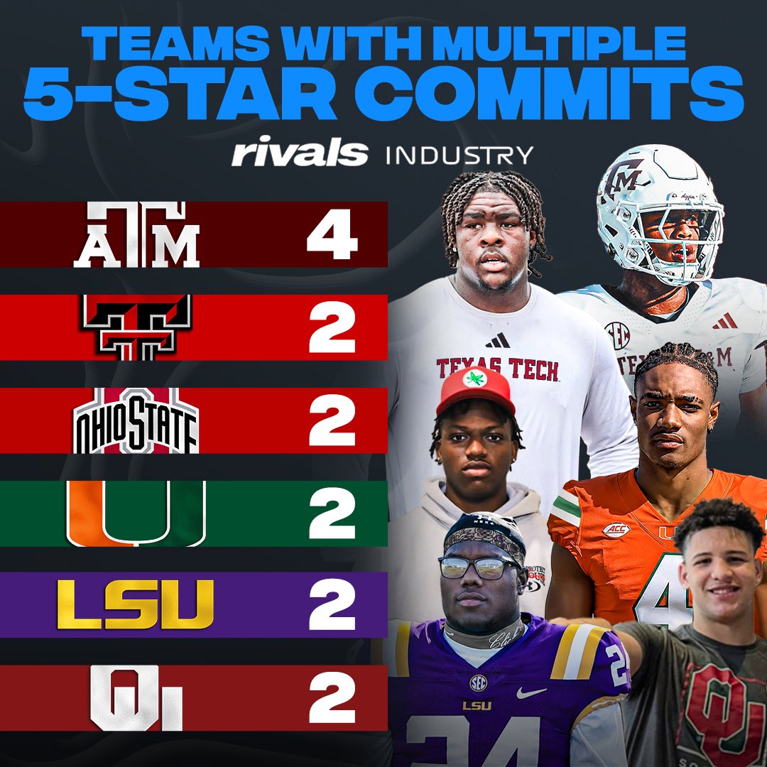 Rivals tweet media