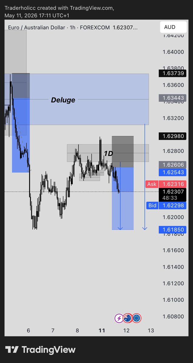 Traderholic tweet media