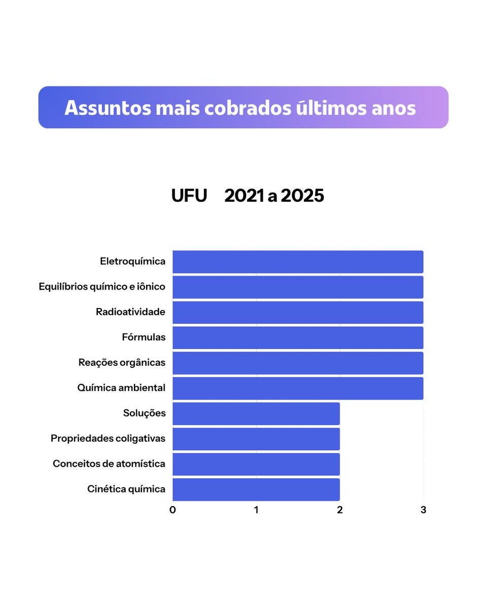 Tathi na Química tweet media