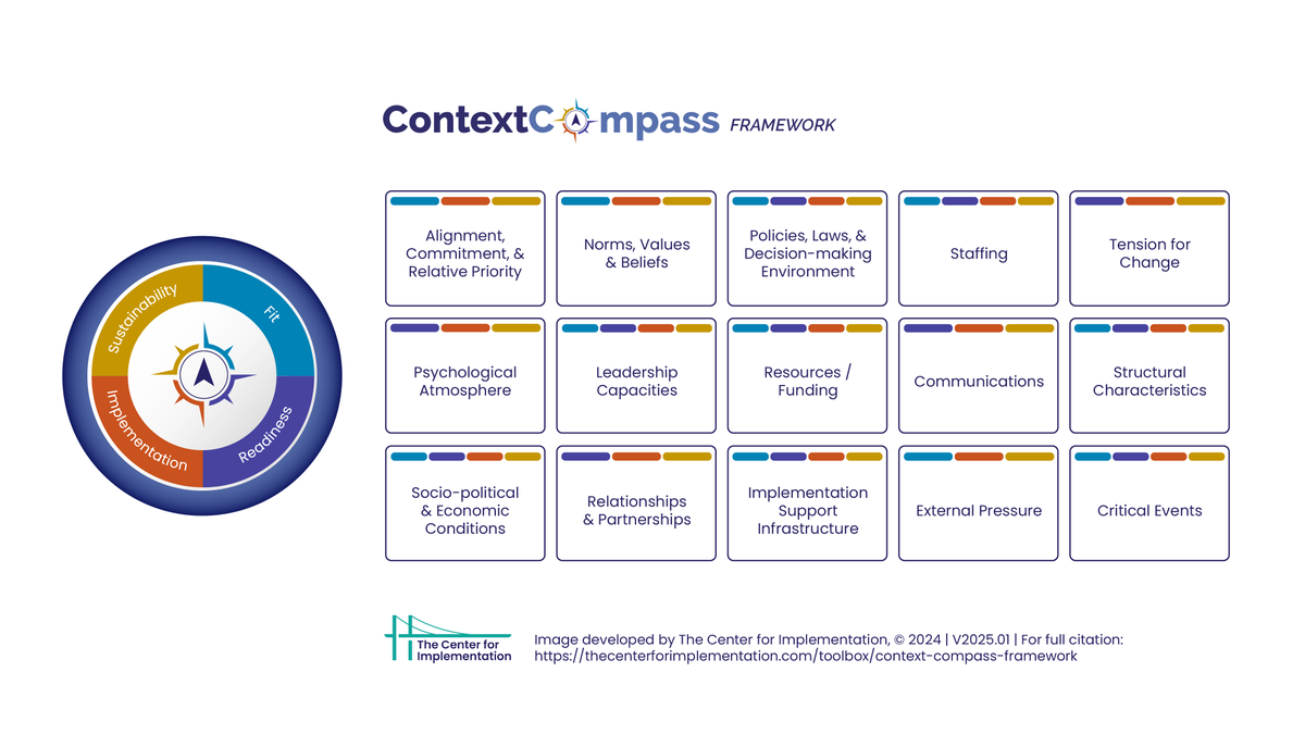 The Center for Implementation tweet media