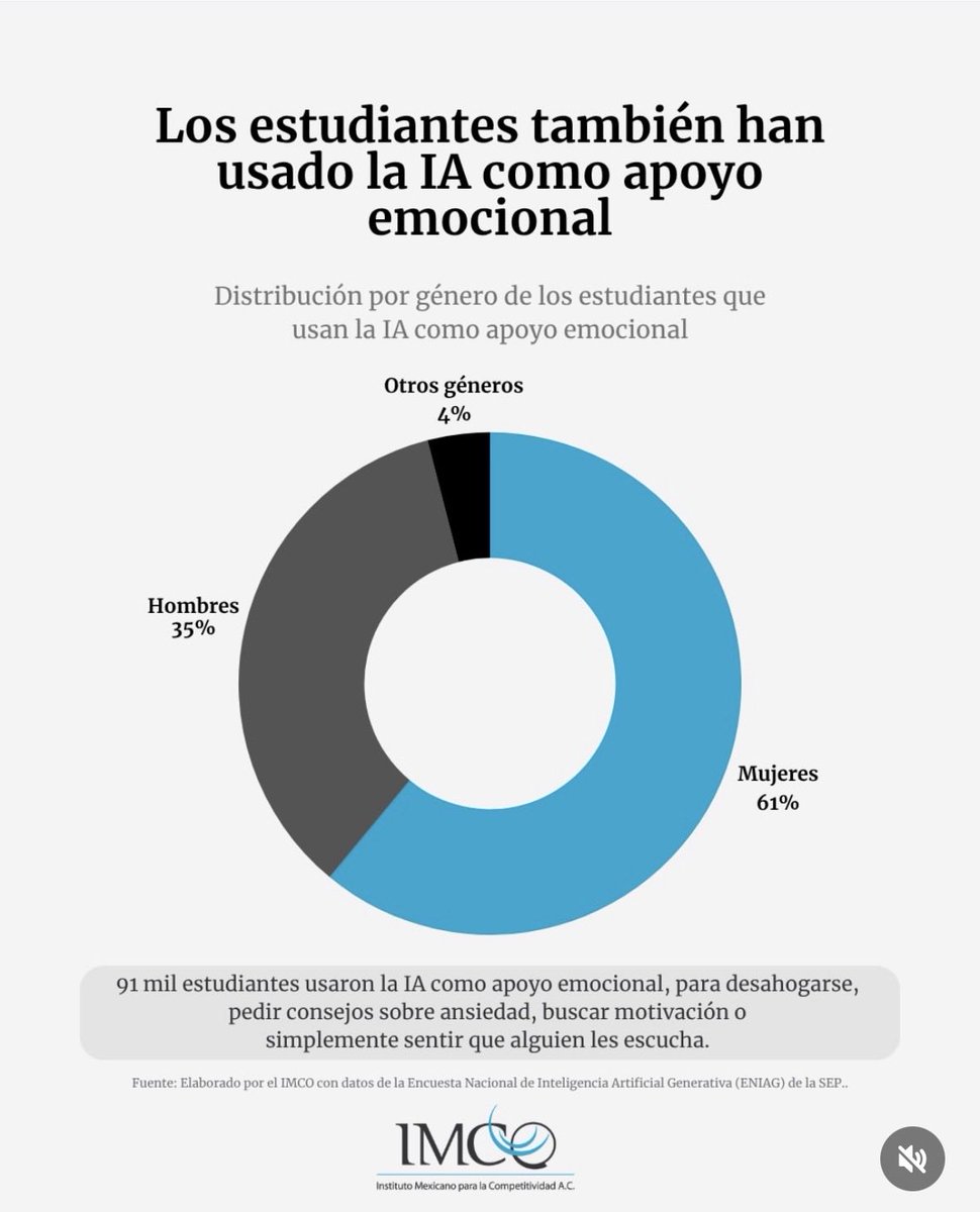 MgBranding's tweet photo. .@imco comparte encuestas sobre uso de la IA. Pero más allá de la estadística que sirve como punto de partida, el verdadero reto es institucionalizar el cambio de paradigma de la IA en el aula.

Se trata de un desafío adaptativo: transformar cultura, prácticas y formas de tomar decisiones en contextos donde muchas organizaciones aún no saben por dónde empezar.