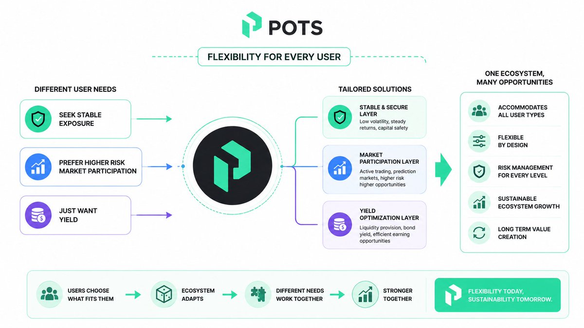 7/8 Another strong aspect of Pots ecosystem is flexibility. Not all ...