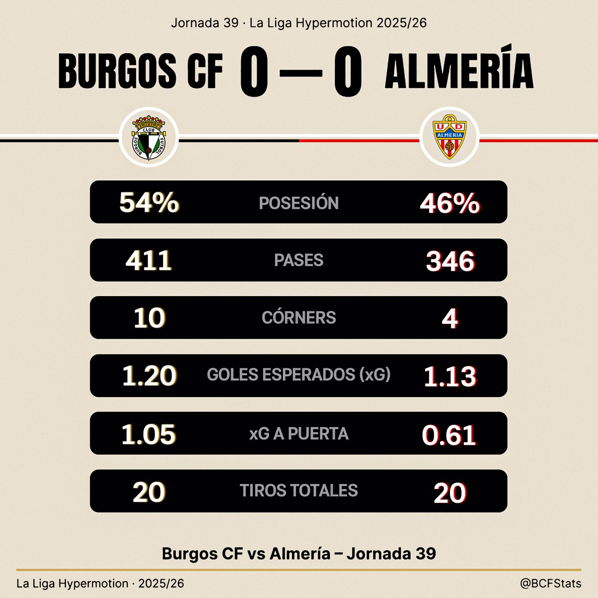 BCF Stats tweet media