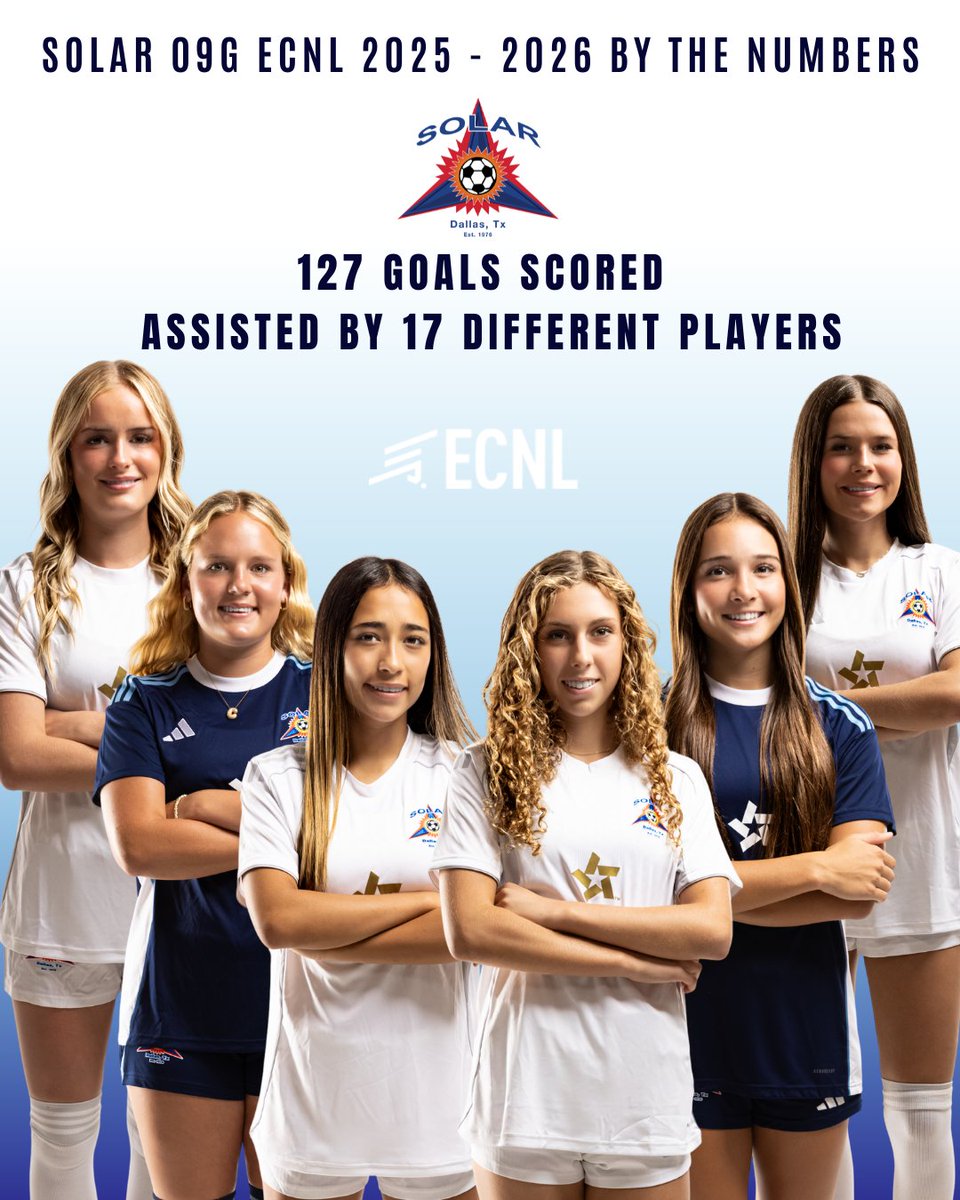 Solar09gECNL's tweet photo. Join us in celebrating the accomplishments of the undefeated, #1 ranked team in the nation. We know ball!

Tryouts for all @SolarSoccerClub teams start today. Check the club social pages for info.
@TopDrawerSoccer 
@PrepSoccer @PrepSoccerTX @TheSoccerWire 
@ECNLgirls https://t.co/ygDED743Lg