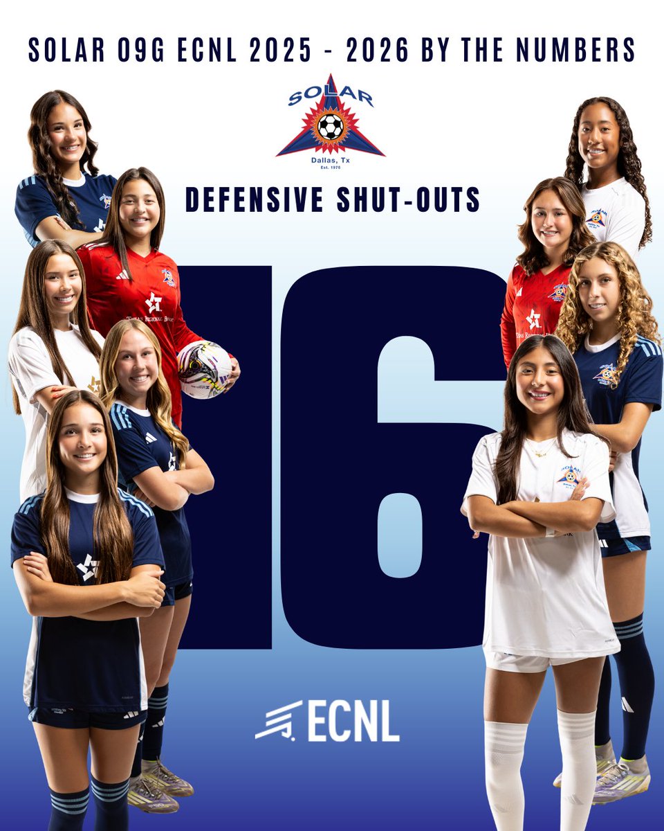 Solar09gECNL's tweet photo. Join us in celebrating the accomplishments of the undefeated, #1 ranked team in the nation. We know ball!

Tryouts for all @SolarSoccerClub teams start today. Check the club social pages for info.
@TopDrawerSoccer 
@PrepSoccer @PrepSoccerTX @TheSoccerWire 
@ECNLgirls https://t.co/ygDED743Lg