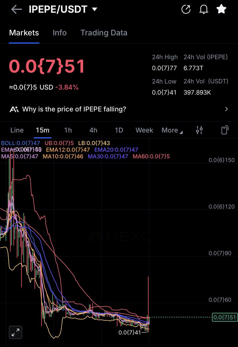 🔥COINNESS🔥 tweet media