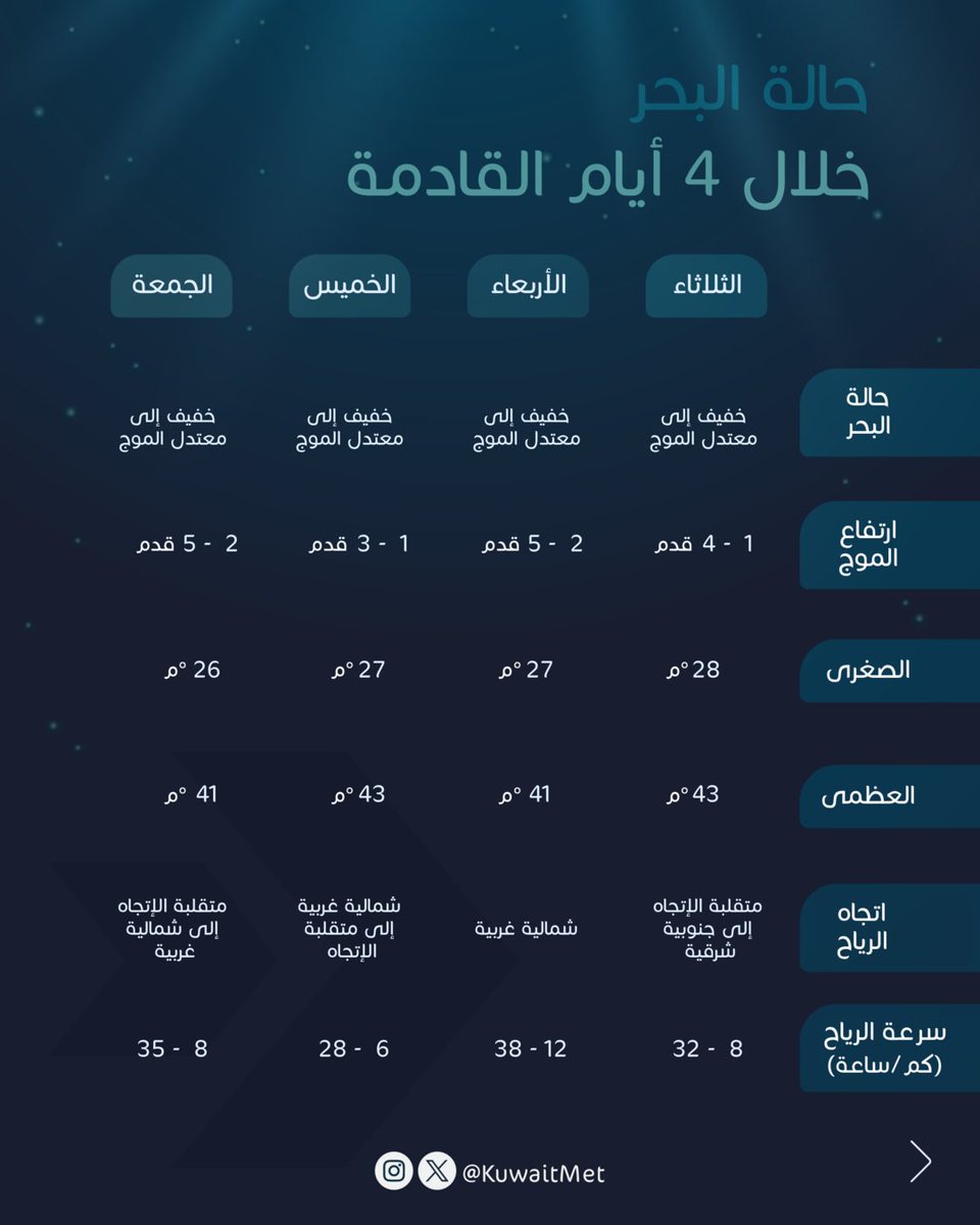 الأرصاد الجوية tweet media