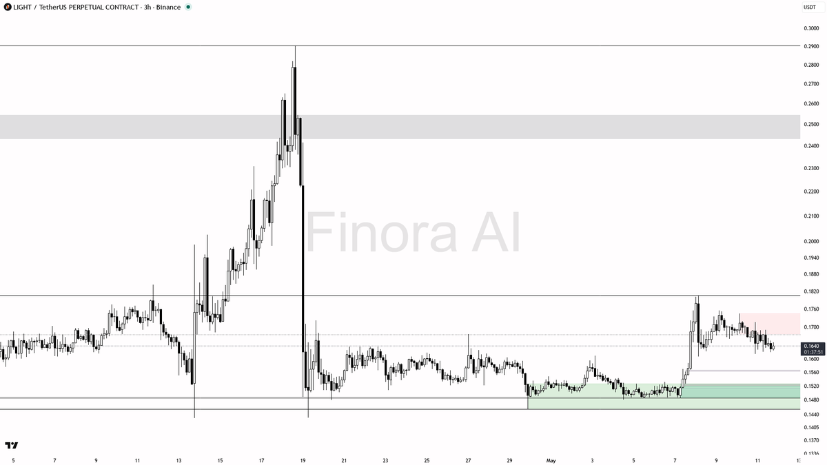 Finora AI - Your Trade Buddy tweet media