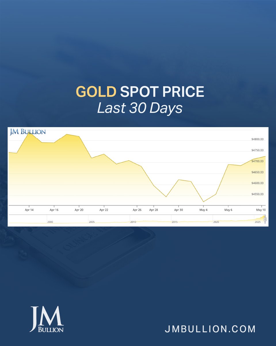 JM Bullion tweet media