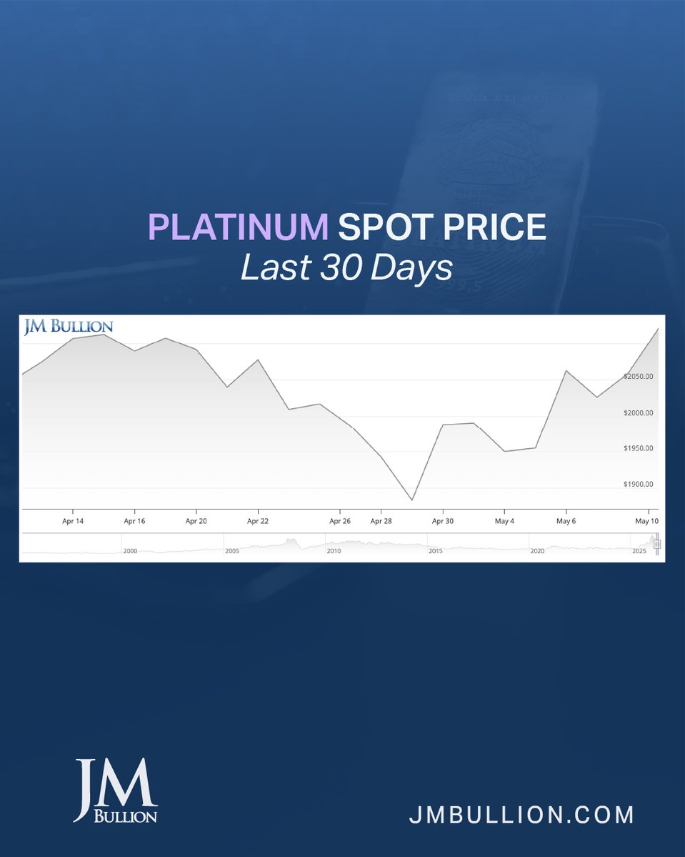 JM Bullion tweet media