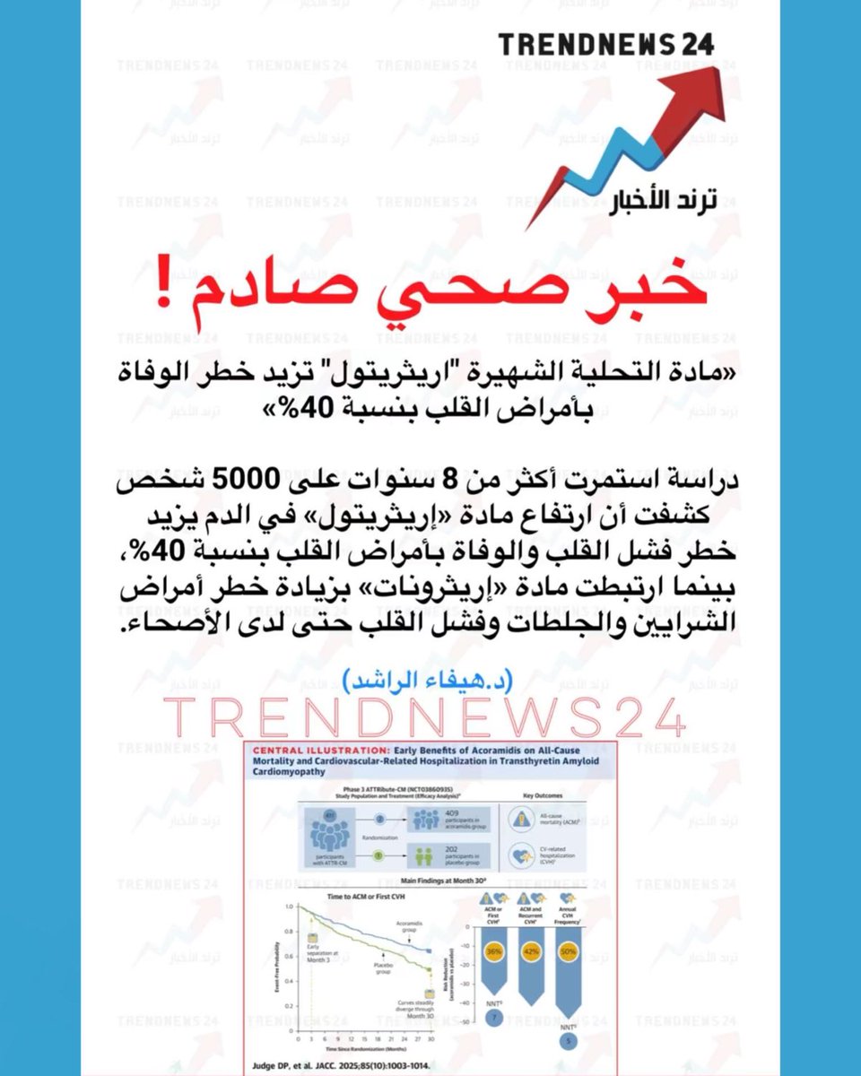 Trendnews24 | ترند الأخبار tweet media