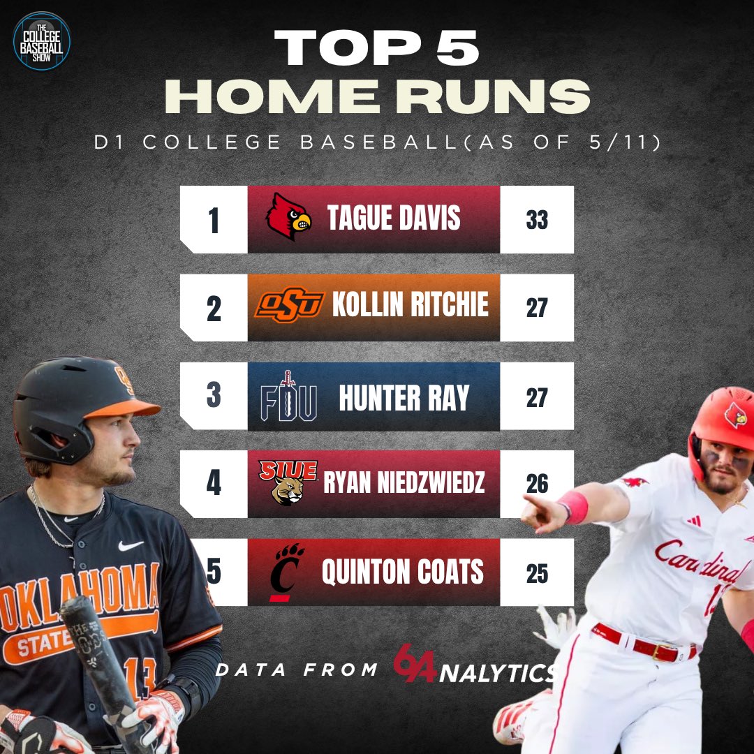 The College Baseball Show tweet media
