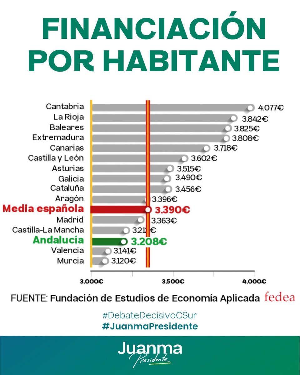 PP de Andalucía tweet media