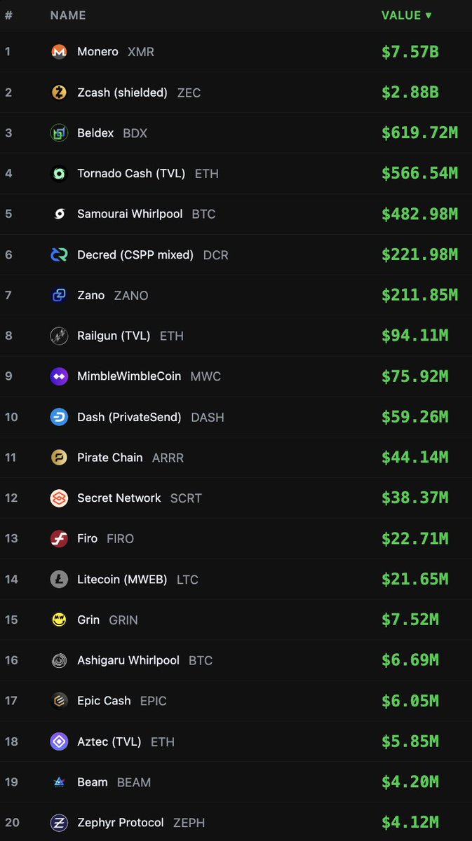 Crypto Privacy Tracker tweet media