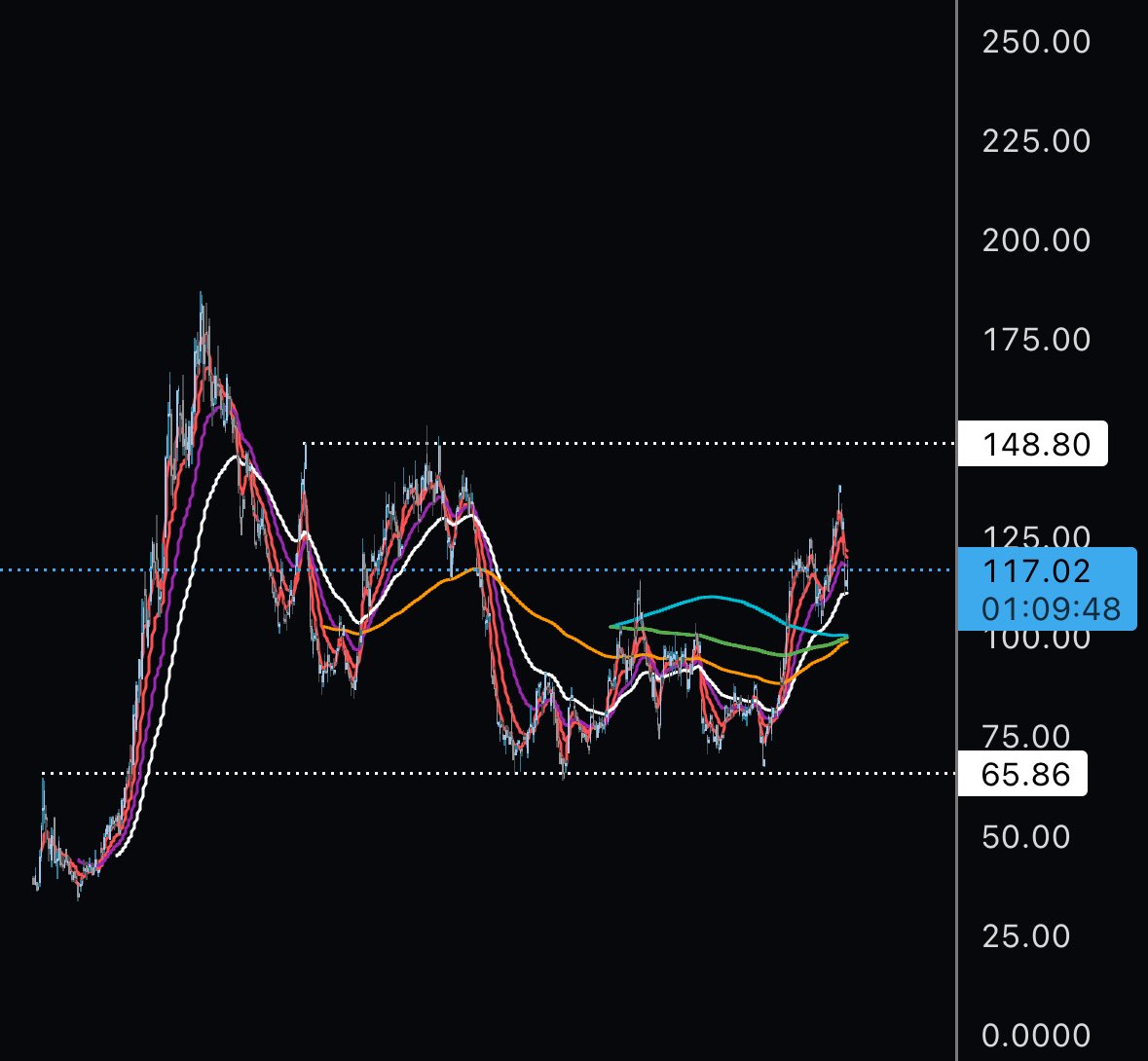 Revival Trades tweet media