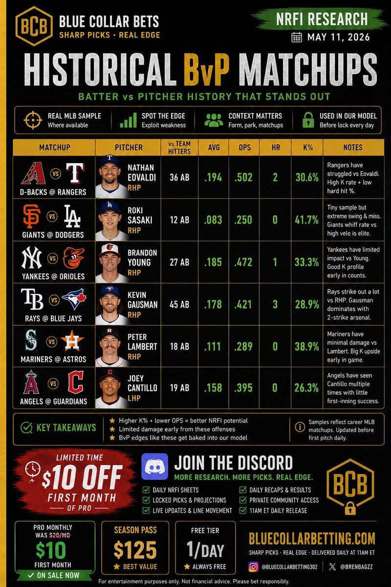 Blue Collar Bets tweet media