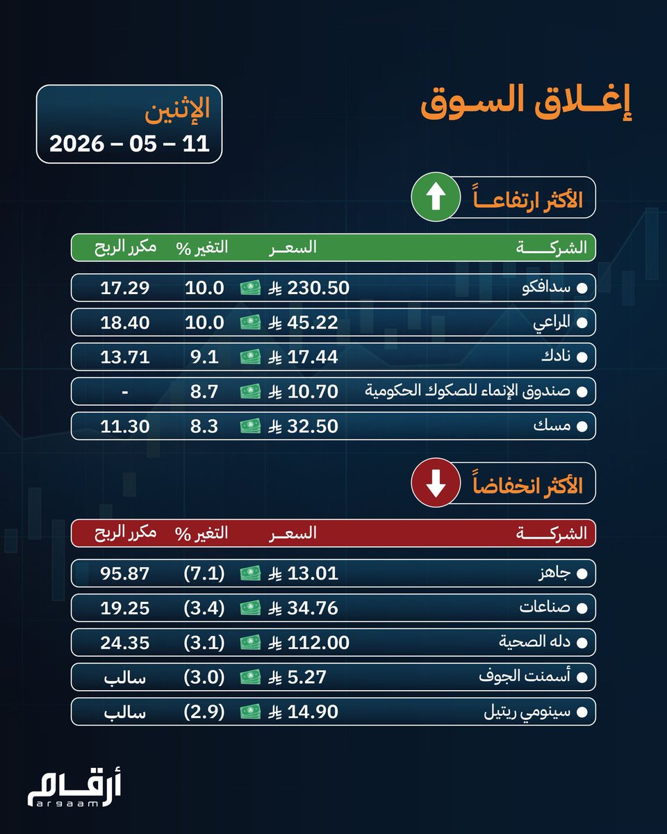 سهران مؤسس منتديات الاسهم السعوديه2003ماجدبن محمد tweet media