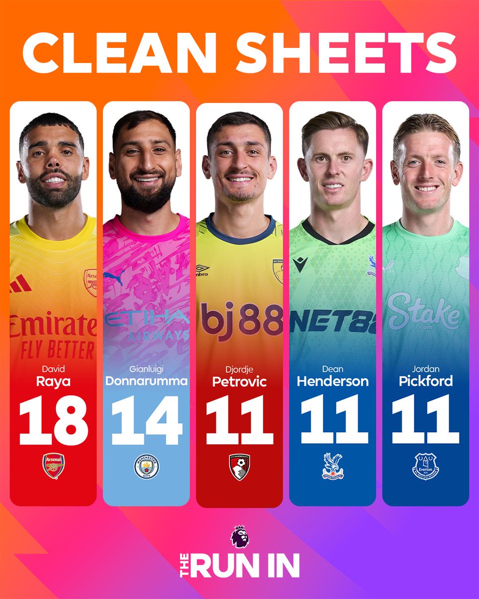 David Raya has this race wrapped up 👀🧤