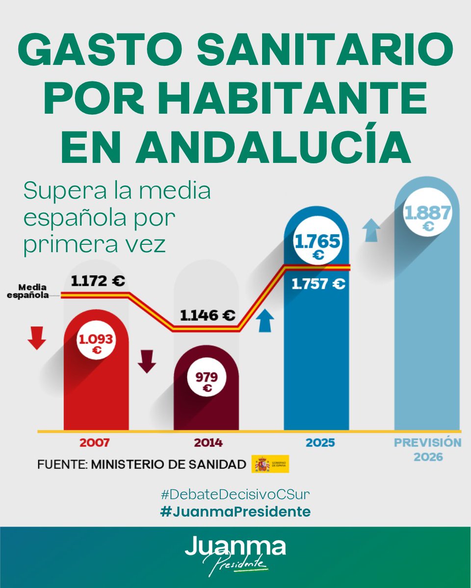 PP de Andalucía tweet media