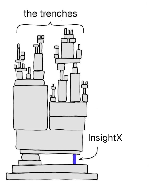 InsightX tweet media