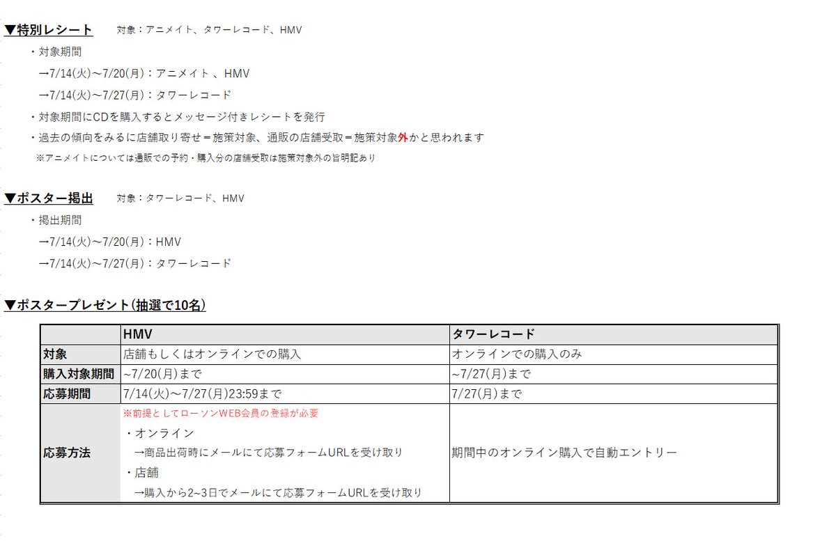 【管理人より】
アニメイト、タワレコ、HMVでのAugment発売記念キャンペーンの違いを画像でまとめました。
現時点かつ管理人が趣味でまとめただけなので誤りやキャンペーンに変更が入る場合もございます。あくまで参考程度にお役立てください。

(キャンペーンサイトリンクについてはツリーに記載)
