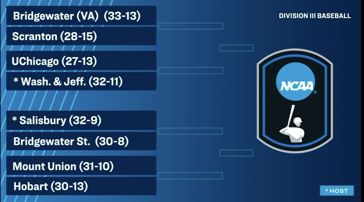 mascacsports's tweet photo. .@bsubears, the 2026 #MASCAC Baseball Champs will head south to Maryland for their opening regional match-up with Salisbury in the NCAA Tournament.
#d3baseball #MASCACpride https://t.co/nZCYPdfxzH