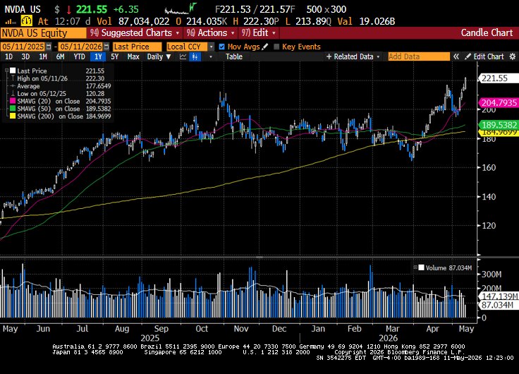 Dow tweet media